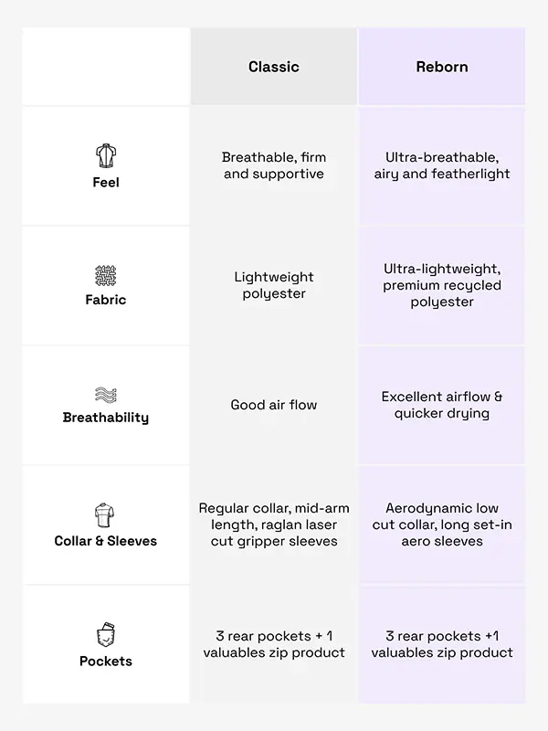 Far Horizon Men's Reborn Jersey